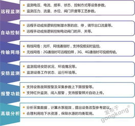 水源井信息管理平臺 智能水務系統(tǒng)開發(fā)的關(guān)鍵環(huán)節(jié)