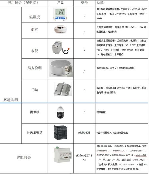 淺談智能感知的綜合水務管理平臺建設(shè)——智能水務系統(tǒng)開發(fā)