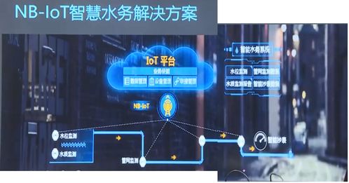 嵌入式NB-IoT開發與應用01 智能水務系統開發