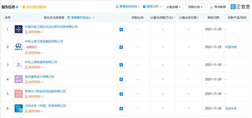 北控水務斥資4.68億元成立珠海兩大污水項目公司，加速智能水務系統(tǒng)開發(fā)