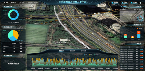 智慧水務(wù)信息化系統(tǒng)的意義及開發(fā)策略
