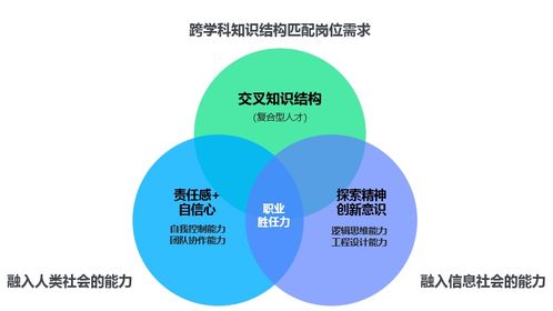 2022達內(nèi)高慧強學(xué)人工智能產(chǎn)業(yè)學(xué)院建設(shè)方案圖文詳解 智能水務(wù)系統(tǒng)開發(fā)
